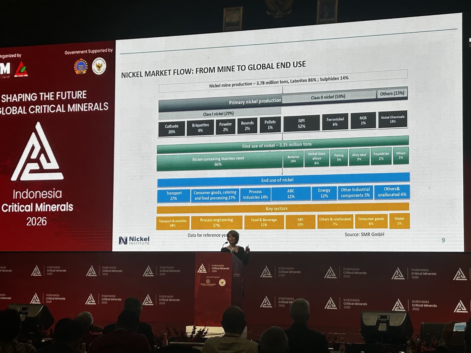 Nickel Institute chairwoman presenting the Nickel Market Flow slide — from mine to global end use — at Indonesia Critical Minerals 2026