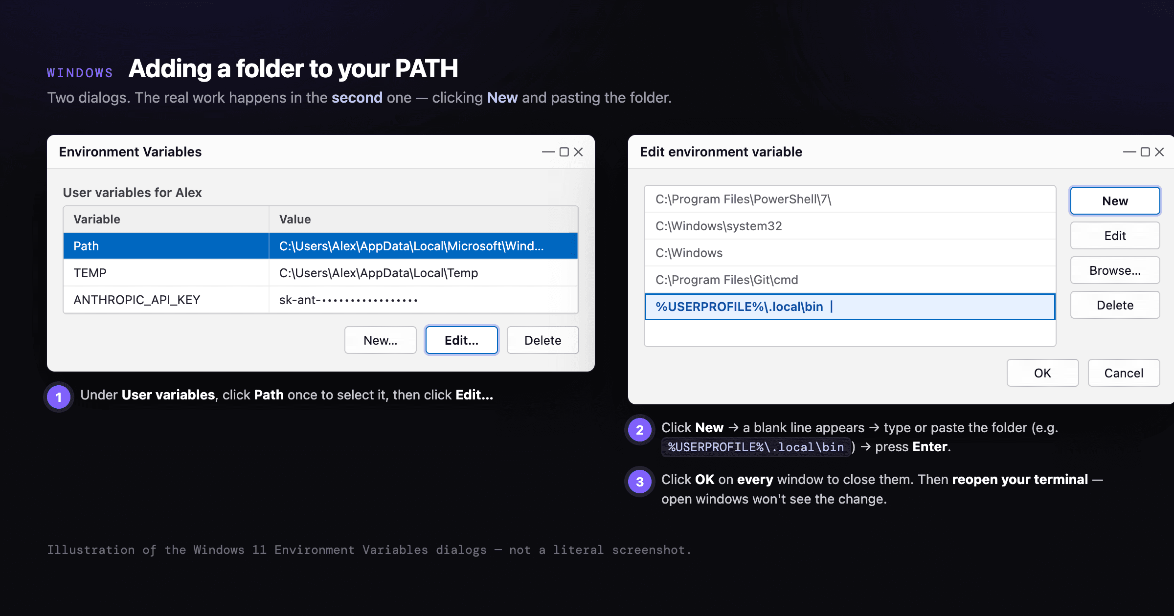 Two Windows dialogs. Left: the Environment Variables window with Path selected under User variables and the Edit button highlighted. Right: the Edit environment variable window — a list of PATH entries with a new line being added, %USERPROFILE%\.local\bin highlighted, and the New button called out.