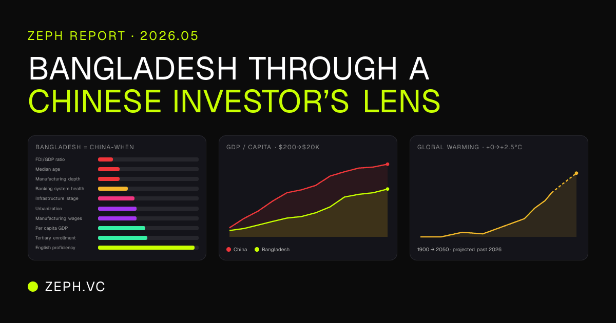 Zeph Report — Bangladesh through a Chinese investor's lens